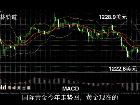 国际黄金最新走势分析,国际黄金最新走势分析