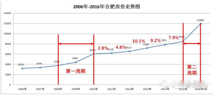 合肥房价最新走势图,合肥房价最新走势图，解读与洞察