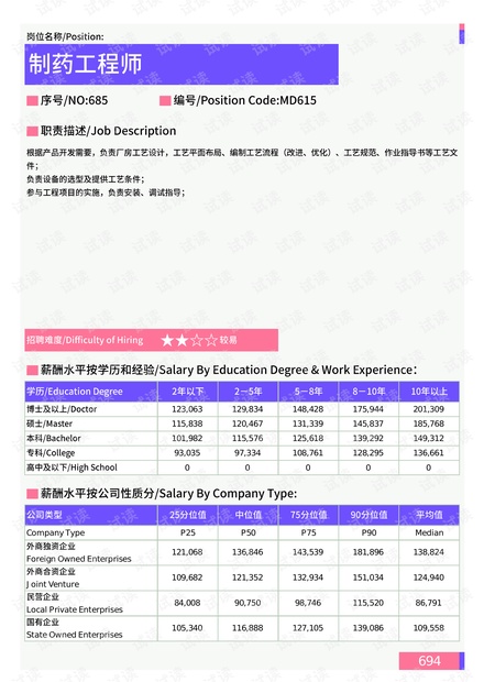 gmp最新版,GMP最新版，制药行业的黄金标准