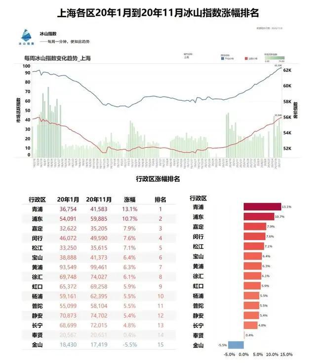 上海市最新房价及走势深度分析