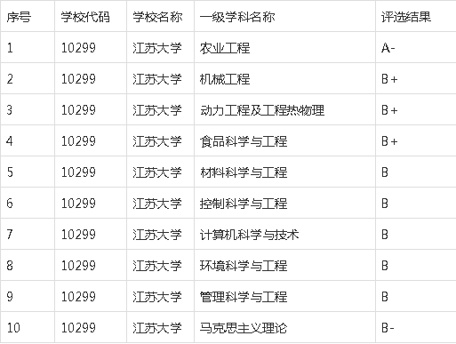 最新全国大学排行榜观点论述及分析