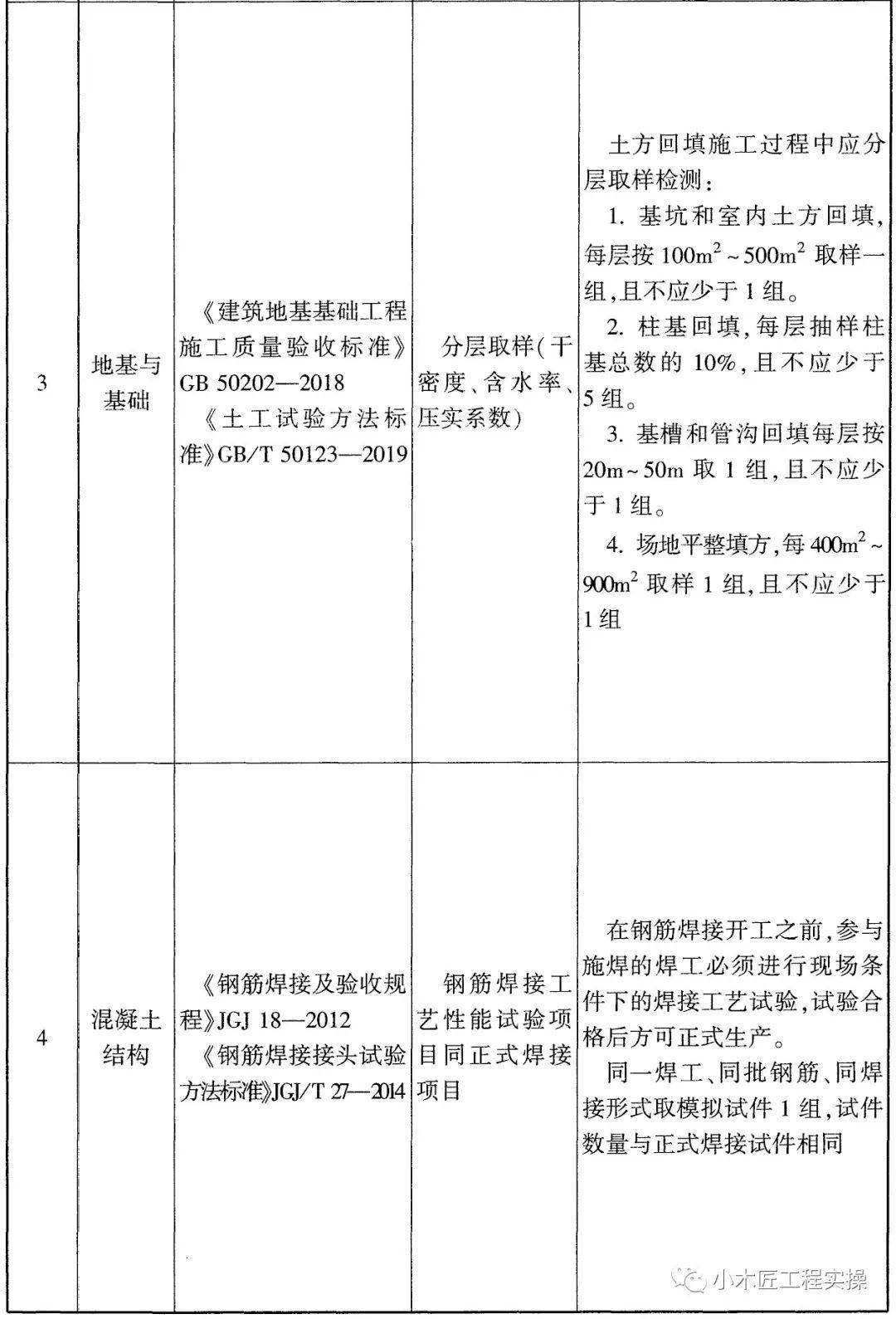 施工最新规范详解，从入门到精通的详细步骤指南