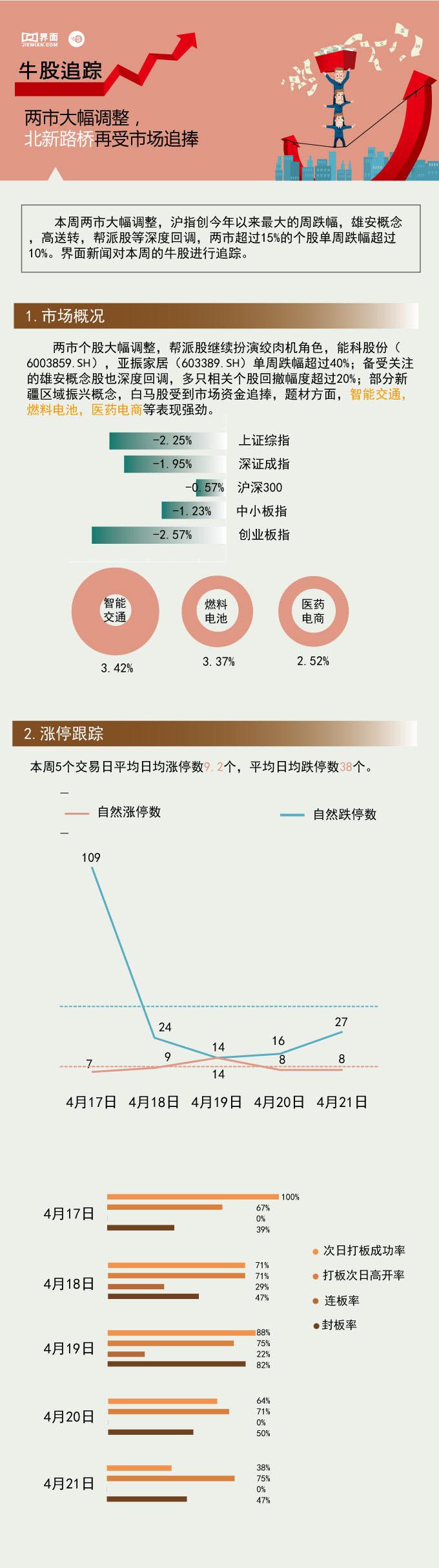 城市绿化 第598页