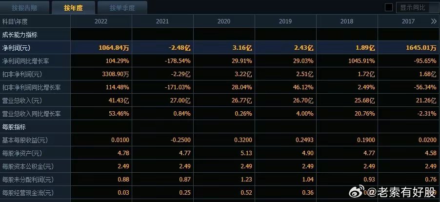 新澳开奖结果+开奖记录,快速解答方案实践_IVQ34.747钻石版