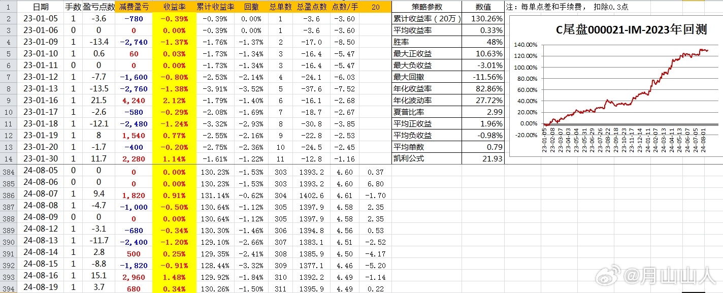 2024年一肖一码一中一特,策略优化计划_NUN34.829穿戴版