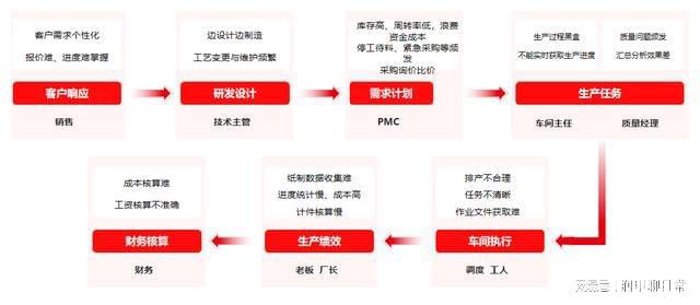 环境保护 第585页