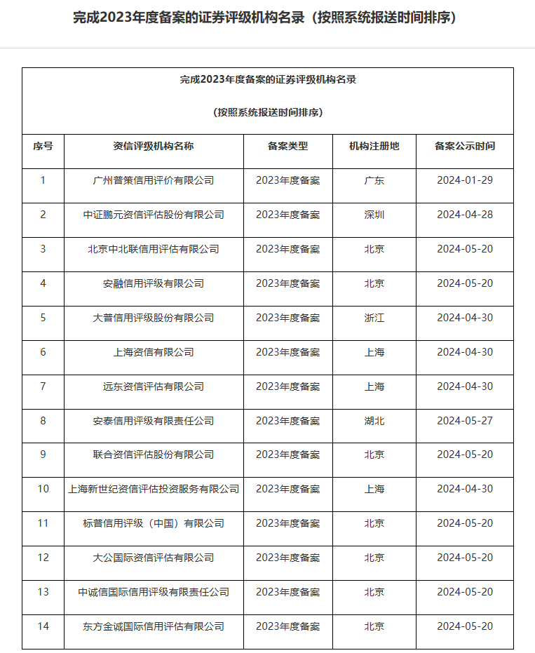 园林绿化工程 第561页