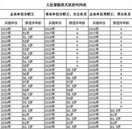 企业退休年龄最新规定，探索内心平静的退休之旅