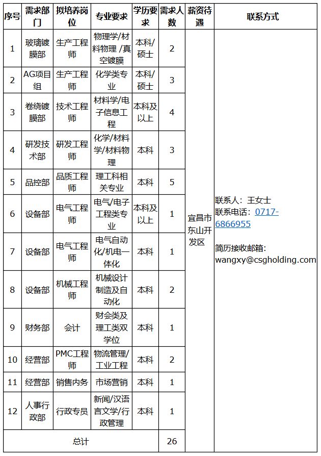 东莞南玻最新普工招聘启事，开启职业新篇章！