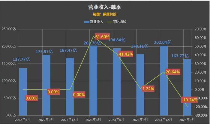 2024澳门正版免费资本图库,详细数据解读_PBP81.693影音版