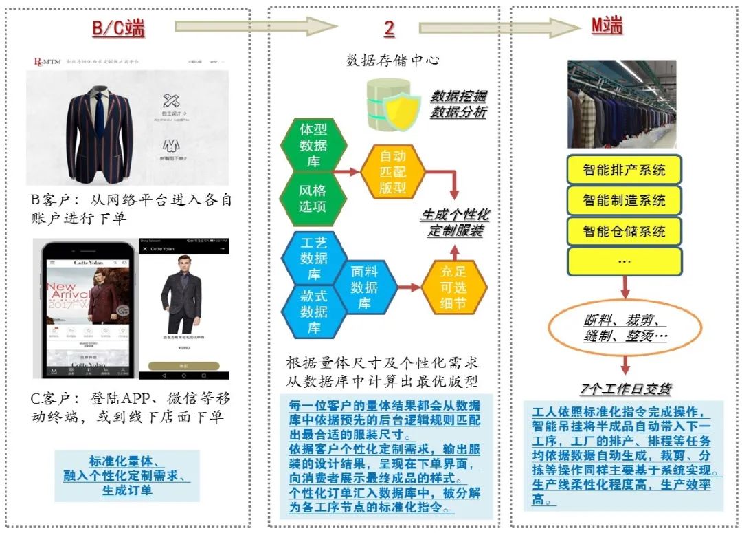 新澳精准资料大全,实地观察数据设计_LZA81.898旅行版