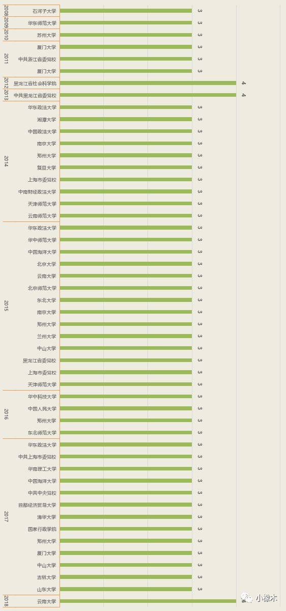 澳门码统计器O次1次2次,统计数据详解说明_XEU23.185增强版