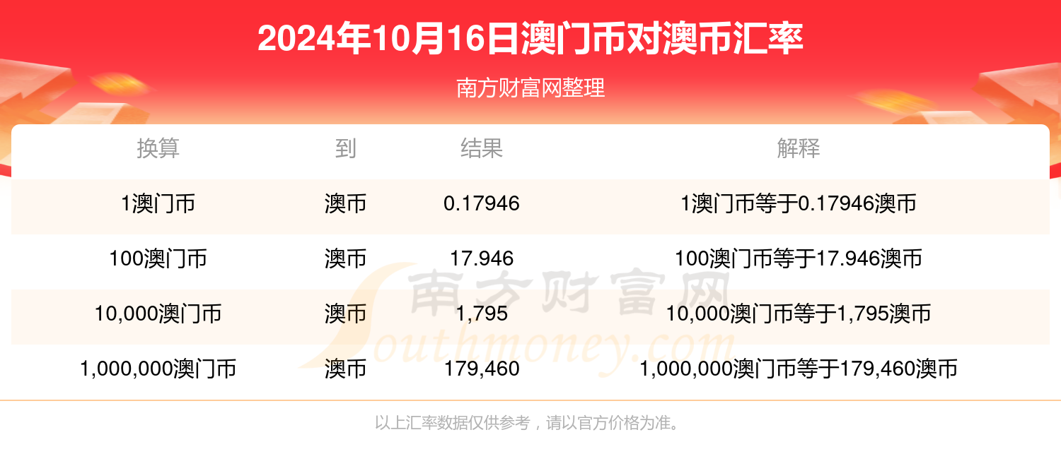 新澳2024今晚开奖资料澳门正版图,策略调整改进_DKC93.307显示版