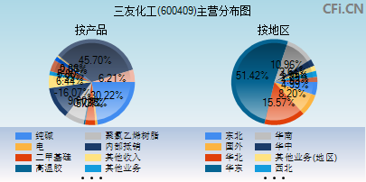 三友化工增发最新动态揭晓