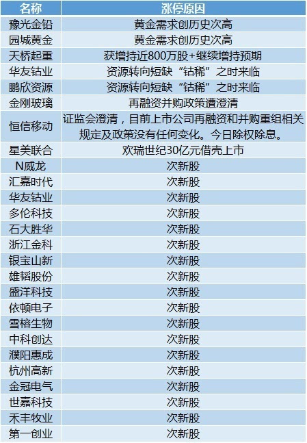 新澳2024大全正版免费,专家解答解释定义_6DM87.959-3