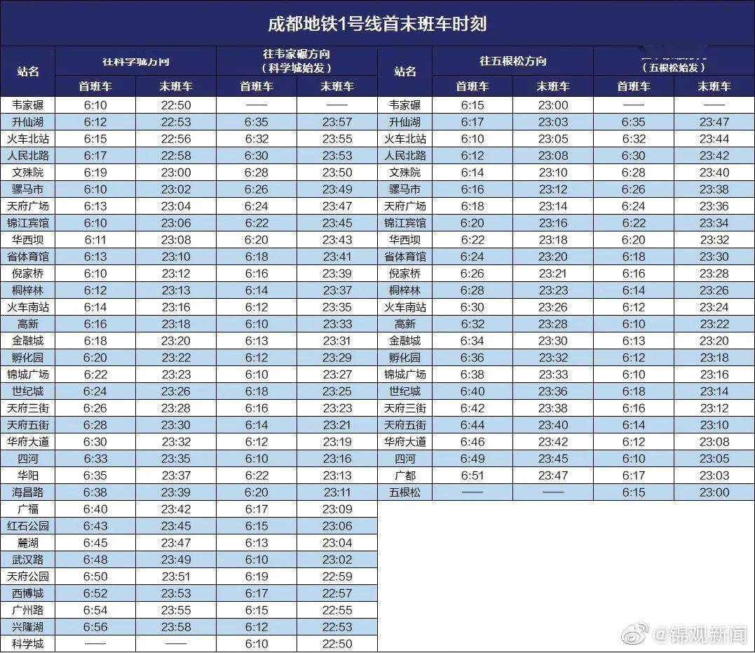 S287线最新时刻表公布