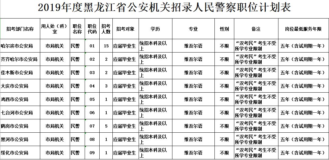 最新人民警察招录条件，趣事频现，情感纽带紧密编织