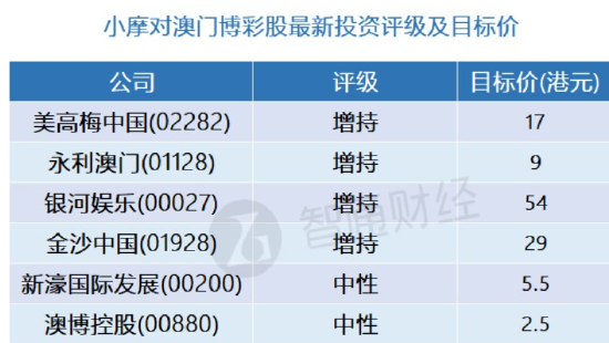 环境保护 第474页