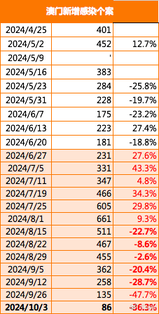 2024新澳门免费资料公开,数据整合执行策略_C版91.719-1