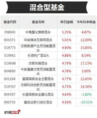 161028基金净值查询今天最新净值,揭秘今日最新净值，科技引领未来，体验前沿的161028基金净值查询之旅