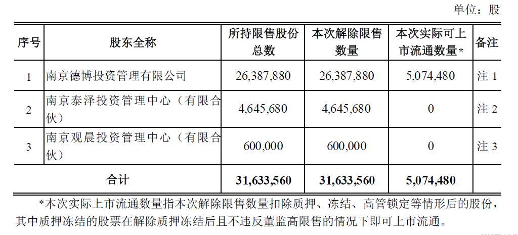 四肖回码订准,未来解答解释定义_7DM174.737-3