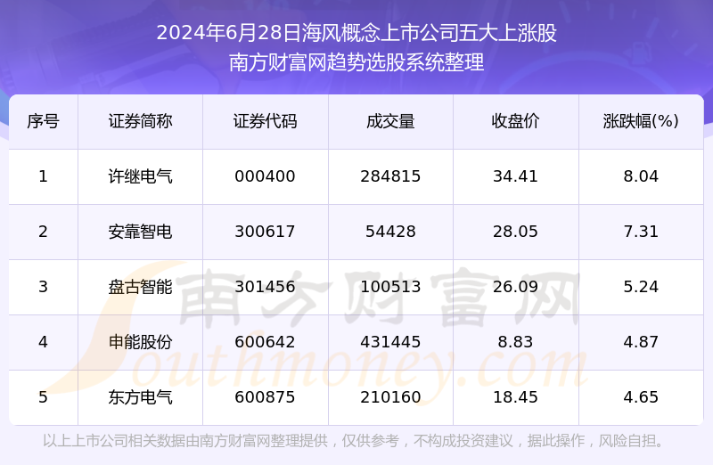 新澳天天开奖资料大全1052期开奖号码,详细数据解释定义_铂金版16.985-2