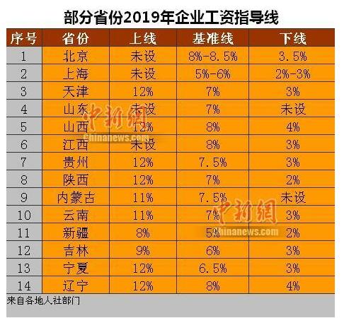 北京社工工资最新动态及详细步骤指南揭秘！