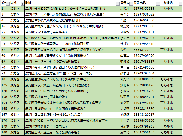 洛阳塞拉维最新消息,洛阳塞拉维最新消息，变化中的学习之旅，自信与成就感的源泉