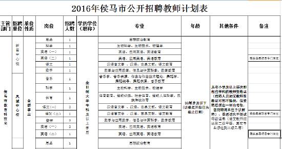 侯马招聘网最新招聘信息汇总，职位信息一网打尽