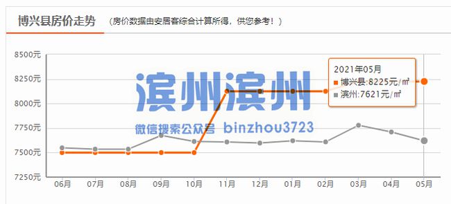 博兴县房价最新动态，小家的温暖与友情的深度，开启新篇章