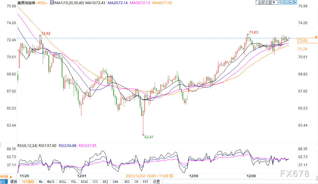 最新国际原油72小时价格探析及动态分析