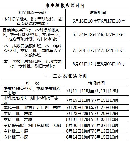 新澳门今晚开奖结果+开奖记录,快速解答方案实践_瞬间版19.247