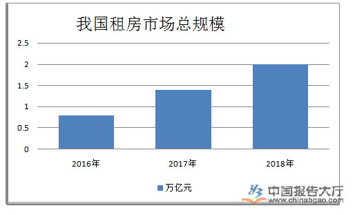 辽源房屋出租最新消息,辽源房屋出租最新消息，市场现状分析与观点论述