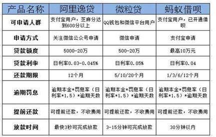 万达贷最新提额技巧,万达贷最新提额技巧解析