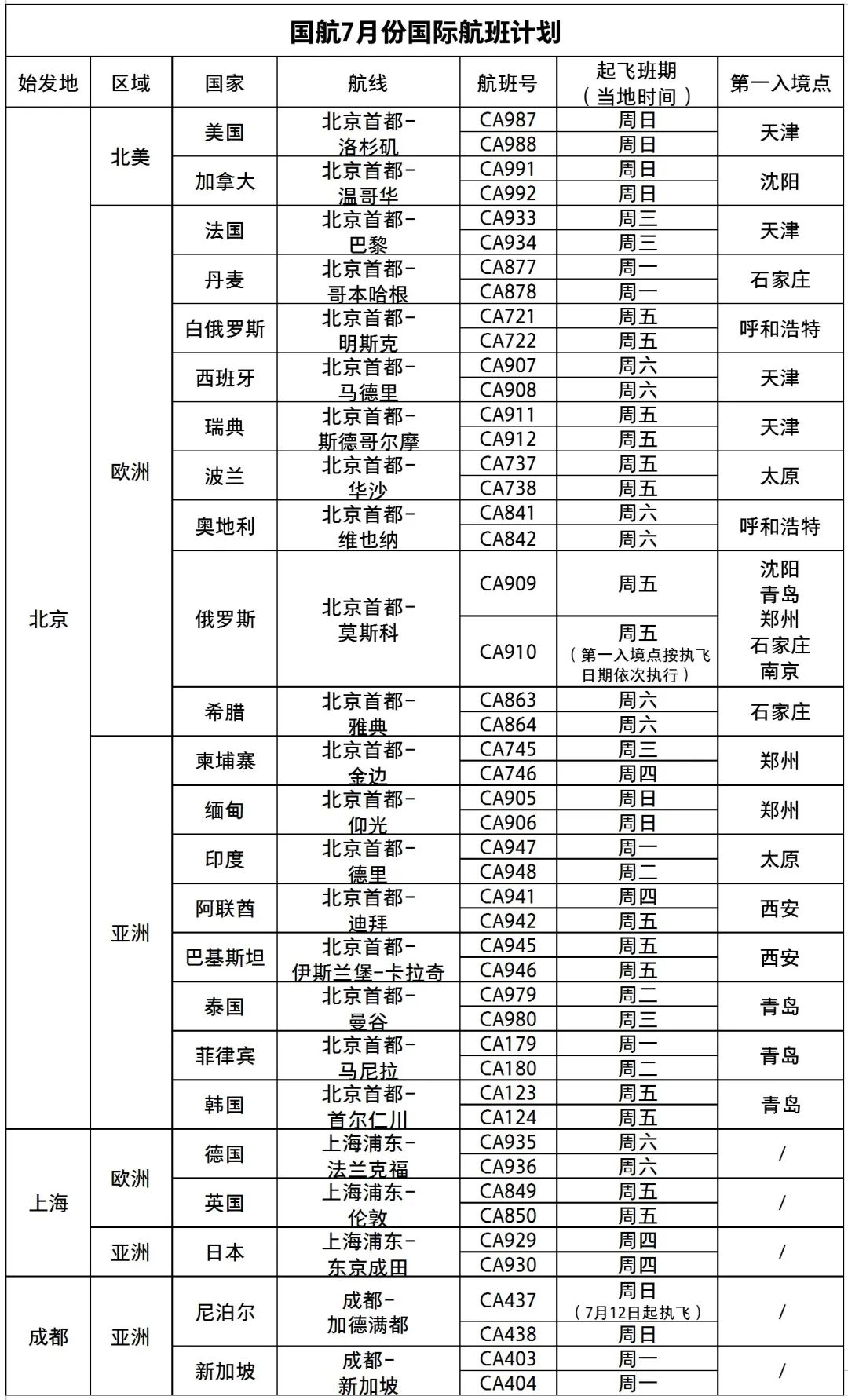 园林绿化工程 第407页