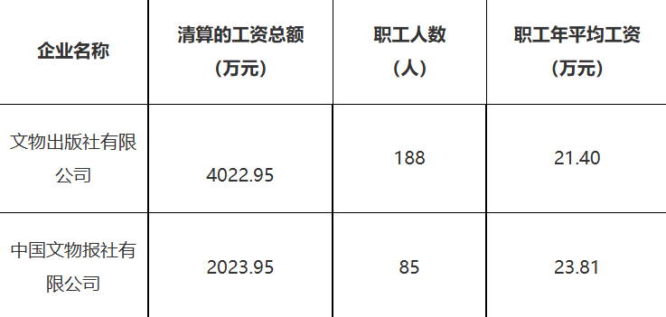 环境保护 第417页