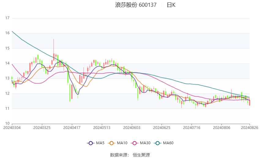 园林绿化工程 第403页