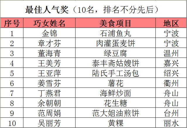 2024年新溪门天天开彩,策略优化计划_味道版23.706