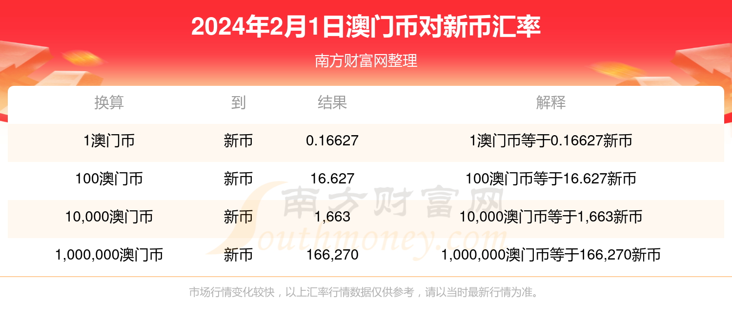 2024新澳门历史开奖记录查询结果,畜牧_采购版53.411