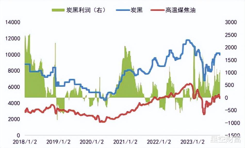 炭黑价格的市场波动与多元观点分析