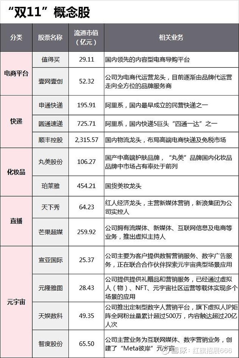 双十一概念股龙头股票，科技与生活完美融合的新纪元启程