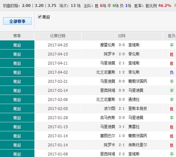 55123cσm查询澳彩资料49,策略调整改进_物联网版9.320