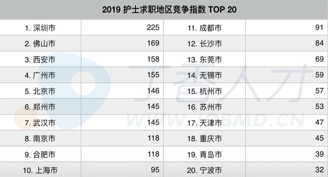 广州最新护士职位招聘信息,广州最新护士职位招聘信息，一场探索自然美景的旅行邀请