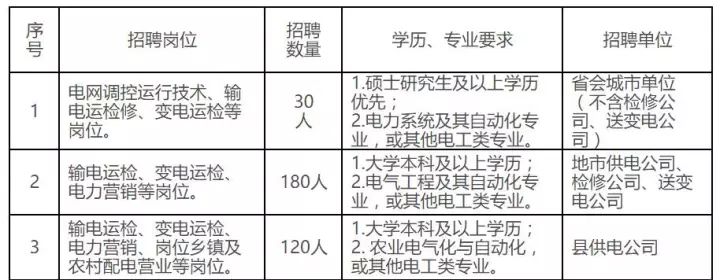 国家电网最新招聘信息及启程探索自然美景之旅招募启事