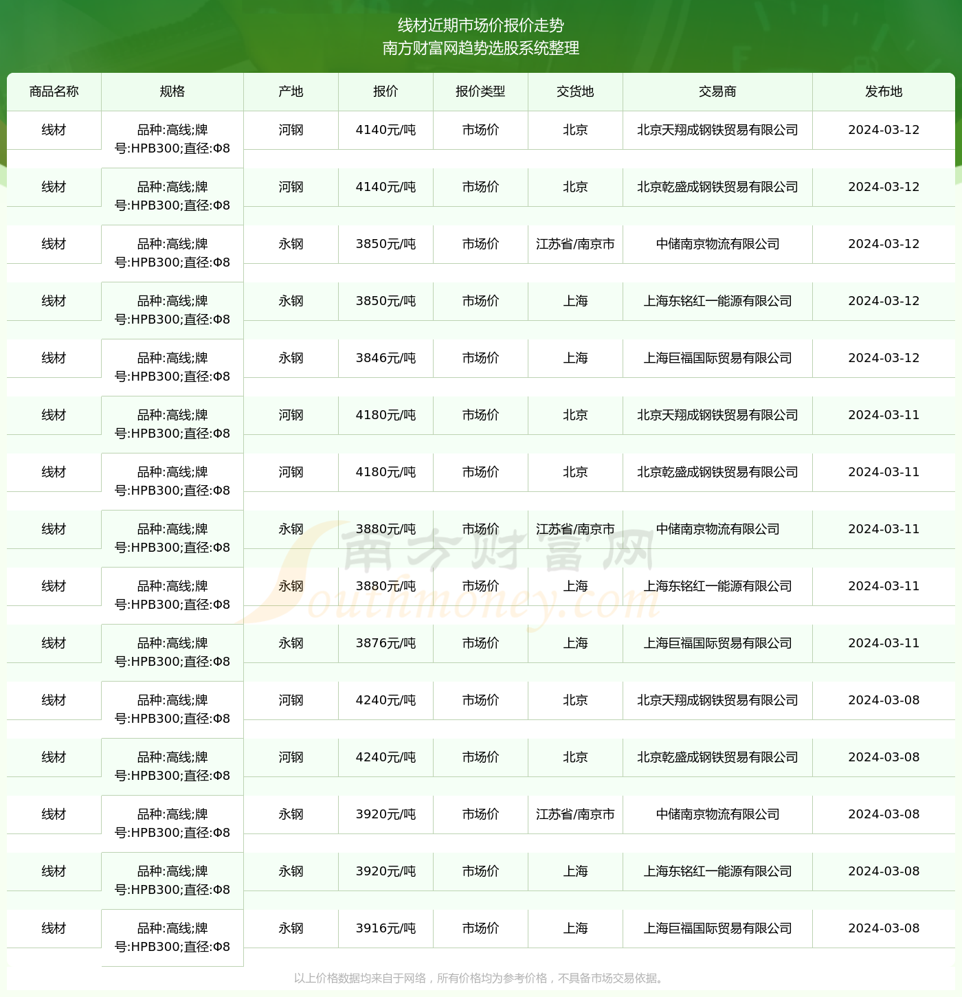 全面了解市场行情，最新线材价格解析