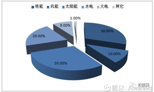 最新煤炭法,最新煤炭法，背景、历程与影响