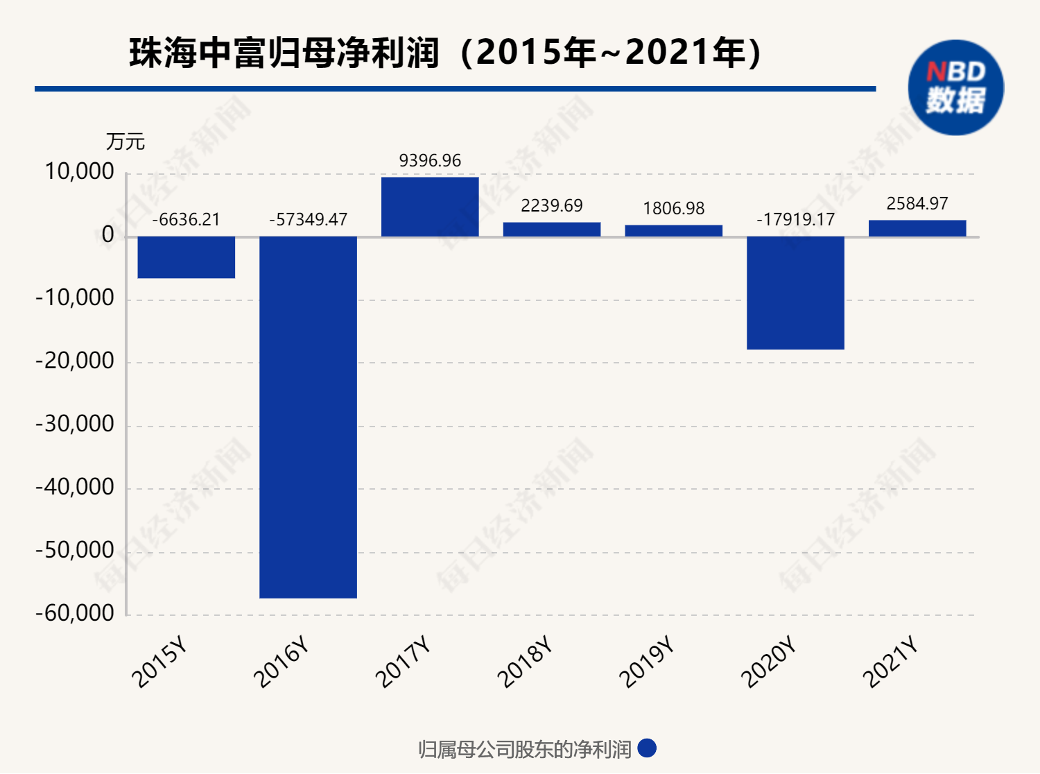 城市绿化 第219页