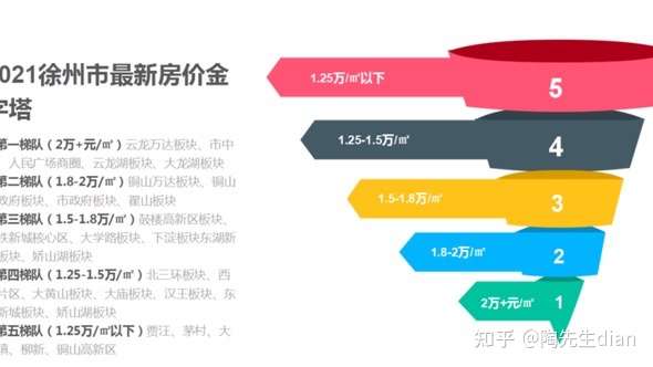 贾汪最新房价揭秘，探寻理想家园的价格之旅