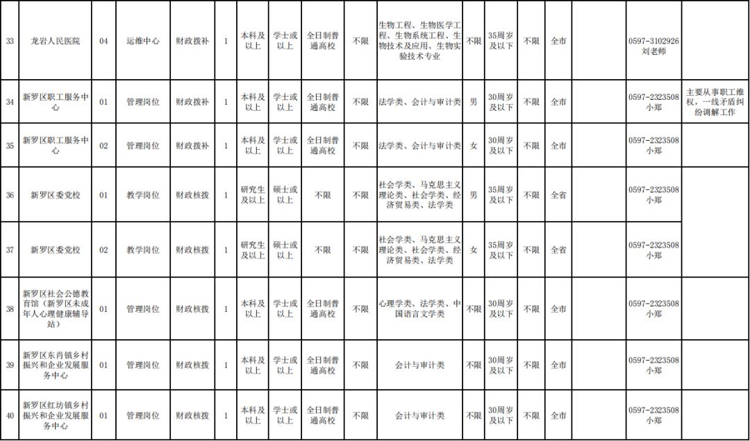 上杭最新招聘信息,上杭最新招聘信息，观点论述