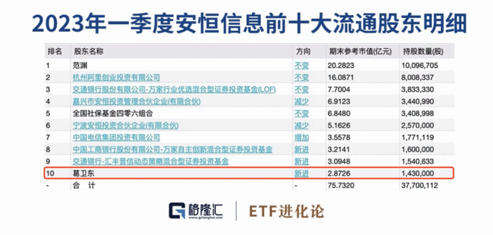 环境保护 第204页